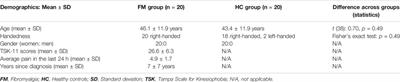 Virtual Reality in Fibromyalgia: Does Altering Visual Feedback Impact on Pain and Movement During Reaching?